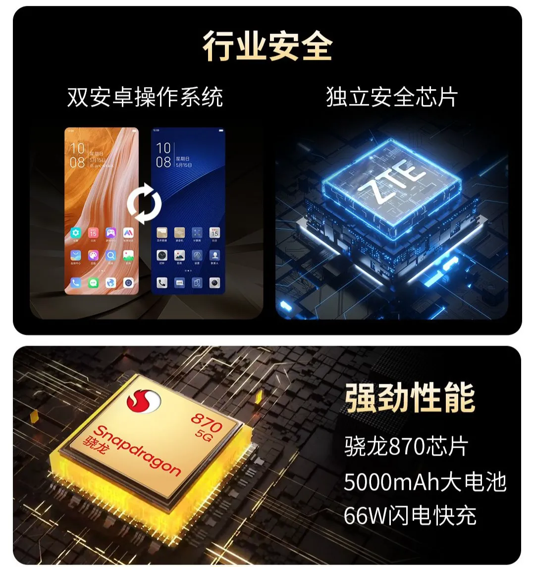 ZTE Axon A41