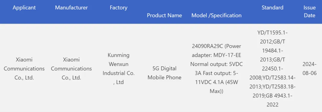 Redmi Note 14 3C certified
